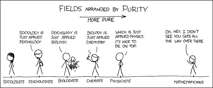 XKCD comic 'Purity', ordering fields by purity from sociology to mathematics with physics in between